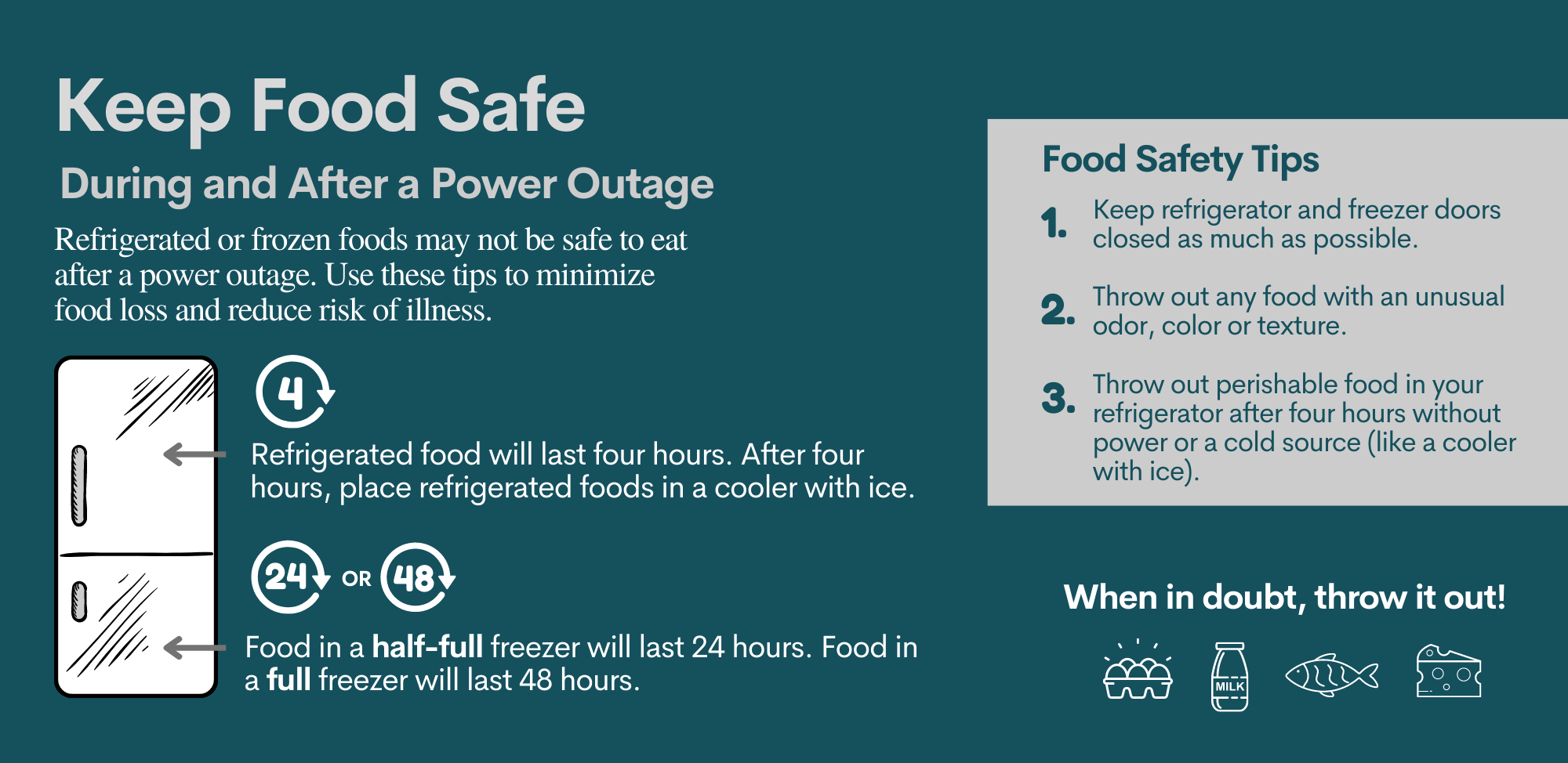 Keep Food Safe When The Power Goes Out Jones Onslow Electric 