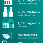 Learn More About Electricity Prices In QLD Brisbane Electricity Wizard