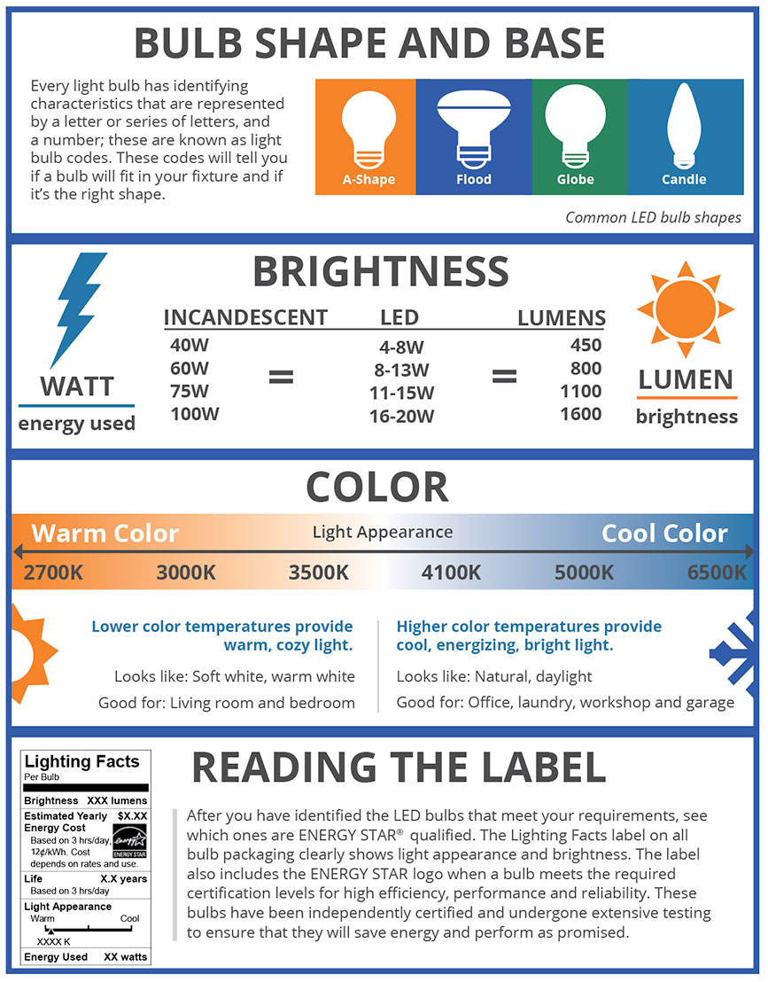 Lighting Guide Dakota Electric Association