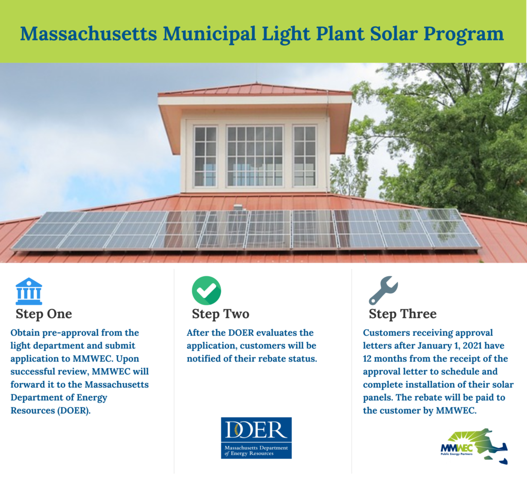 MLP Solar Rebate Program MuniHELPS