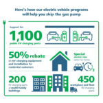 New AC Electric Programs To Expand Installation Of EV Charging Stations