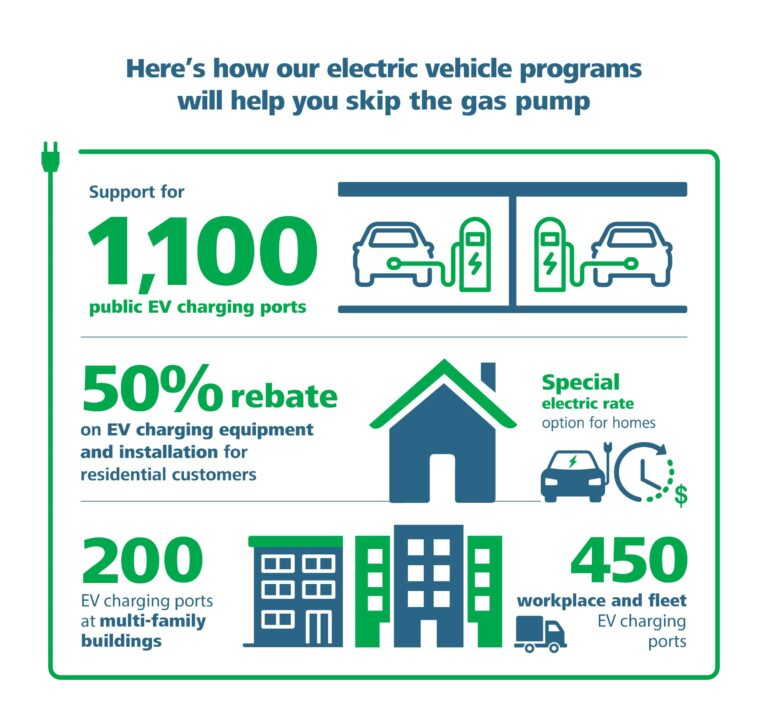 New AC Electric Programs To Expand Installation Of EV Charging Stations 