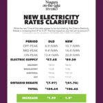 November 2019 Rate Change Niagara On The Lake Hydro Inc