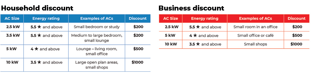 NSW Energy Rebate Scheme Green Living Air