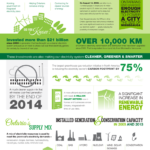 Ontario Electricity Facts And Figures Ontario Electricity Investing