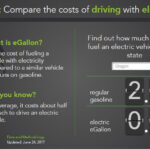 Oregon Rebate For Electric Cars Oregon Environmental Council