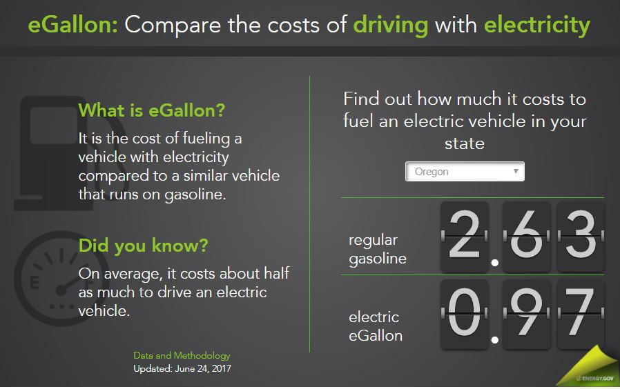 Oregon Rebate For Electric Cars Oregon Environmental Council