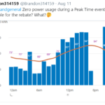 PGE Peak Time Rebates Use Less Energy Not Zero