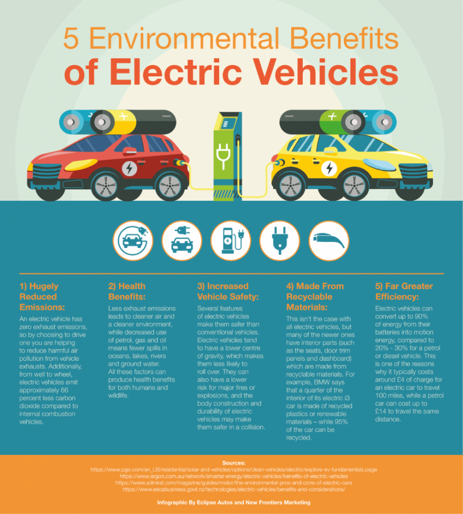 Pin On Environment Infographics