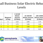 PPT Pennsylvania s Solar Incentive Programs PowerPoint Presentation