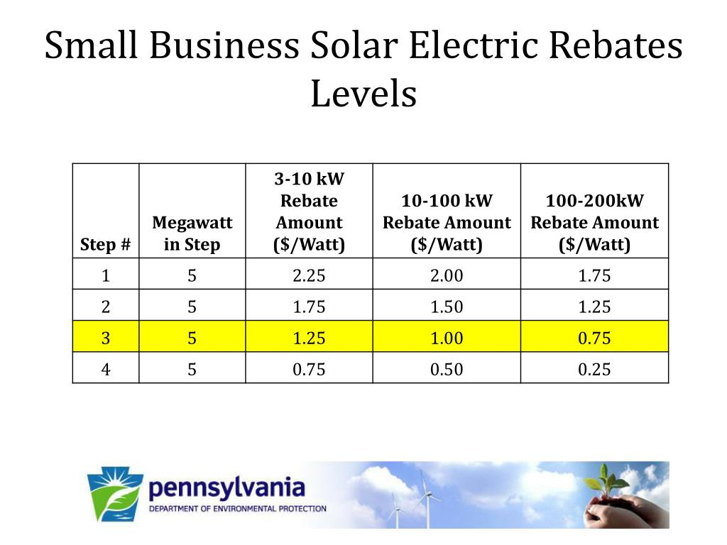 PPT Pennsylvania s Solar Incentive Programs PowerPoint Presentation 