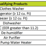 Residential Appliance Rebate WG E Westfield Gas Electric MA