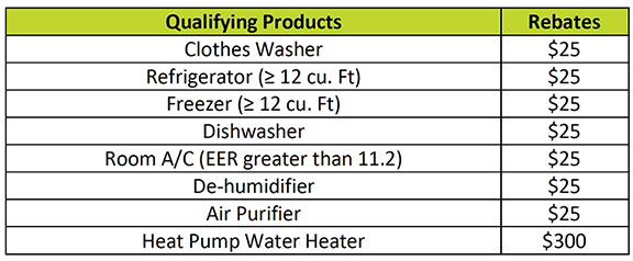 Residential Appliance Rebate WG E Westfield Gas Electric MA 