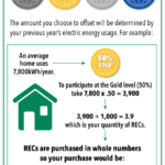 RPU Residential Carbon Offset Program Rebates Rochester MN