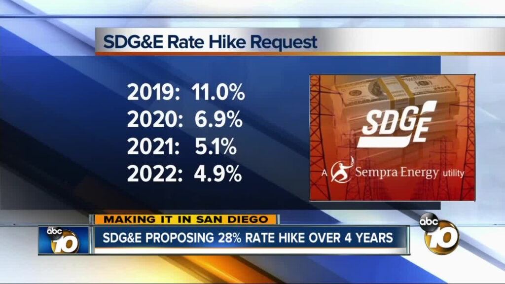 San Diego Gas And Electric Requests 28 Percent Rate Hike