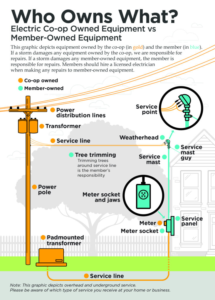 Service Upgrades Washington Electric Cooperative