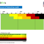 Tesla Tax Credit 2022 New Republican Bill Could Remove Federal Tax