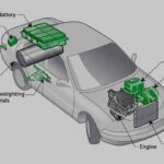 The Basic Engine Principle Of Electric Cars Auto