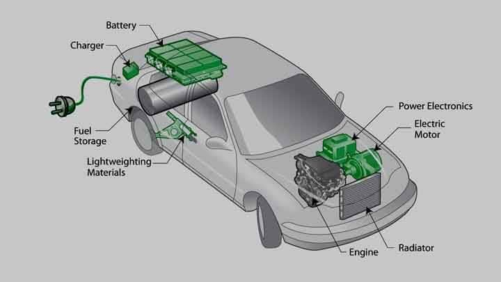 The Basic Engine Principle Of Electric Cars Auto