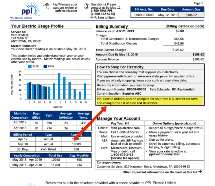 The Price to Compare And Energy Savings