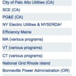 This California Utility Is Now Measuring Building Electrification In