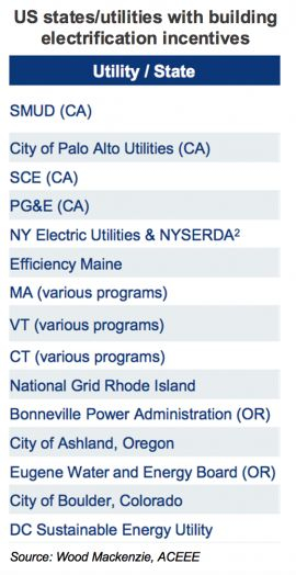 This California Utility Is Now Measuring Building Electrification In 