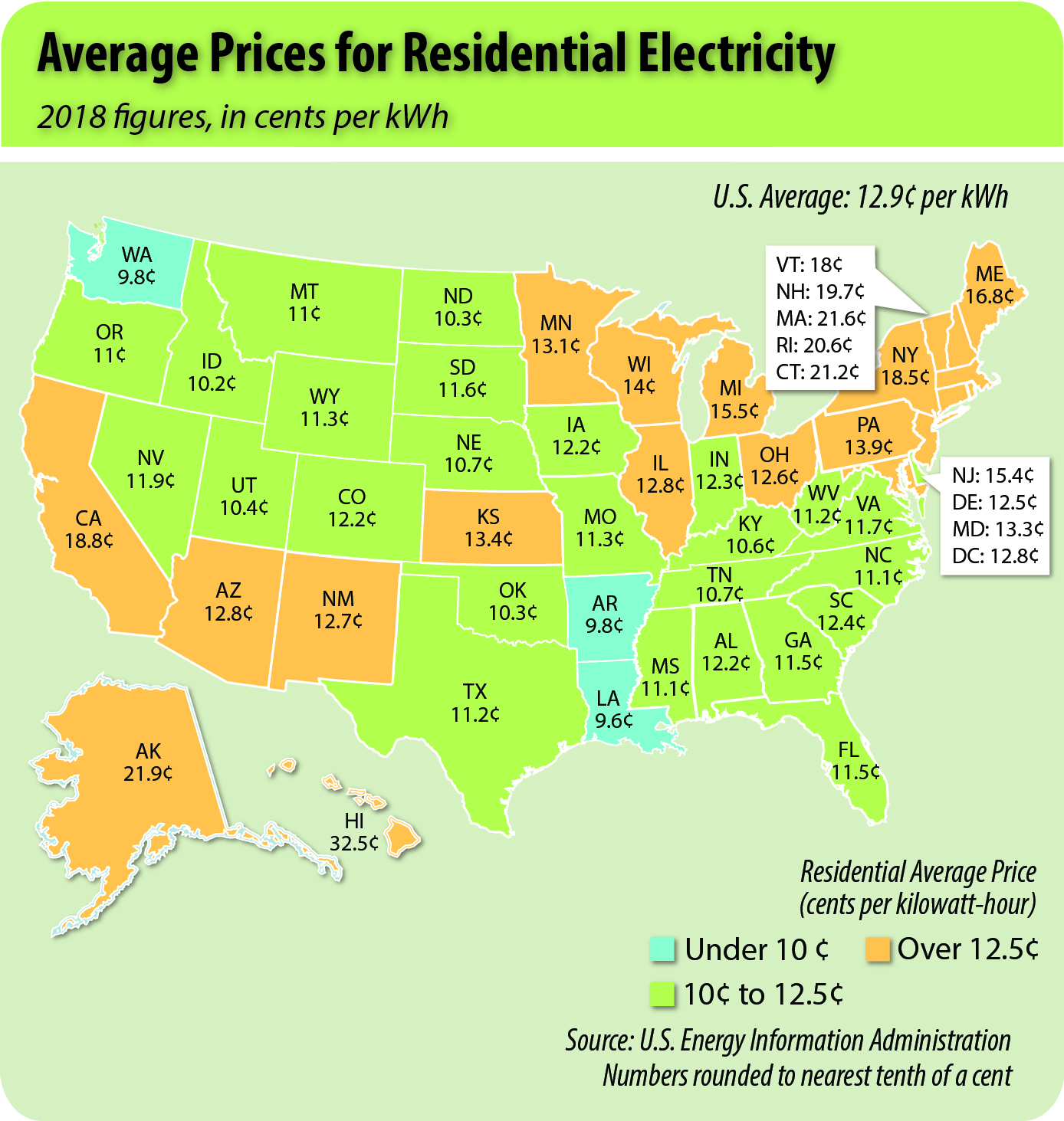 Understand Your Bill Rates Minnesota Valley Electric