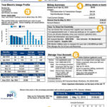 Understand Your PPL Electric Utilities Bill CallMePower Compare