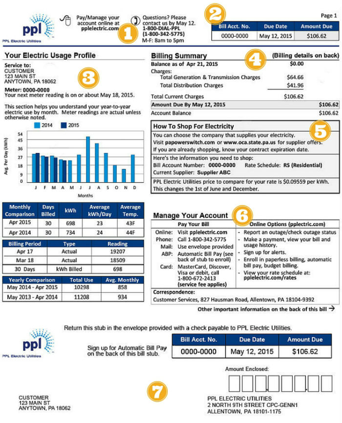 Understand Your PPL Electric Utilities Bill CallMePower Compare 