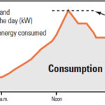 Understanding General Secondary Rate Demand Charges We Energies