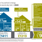 Warmer Homes Secure Supplies And Lower Bills GOV UK