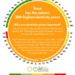 2019 Texas Solar Panel Rebates Tax Credits And Cost