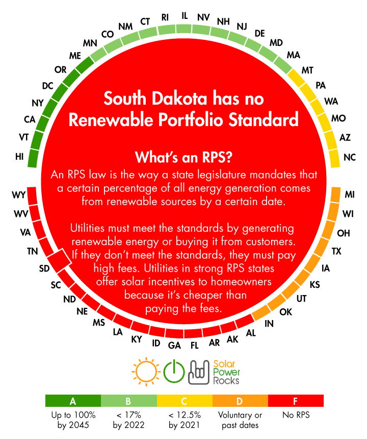 2020 South Dakota Home Solar Incentives Rebates And Tax Credits 