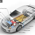 40 Does Electric Car Have Engine Kimber Automotive