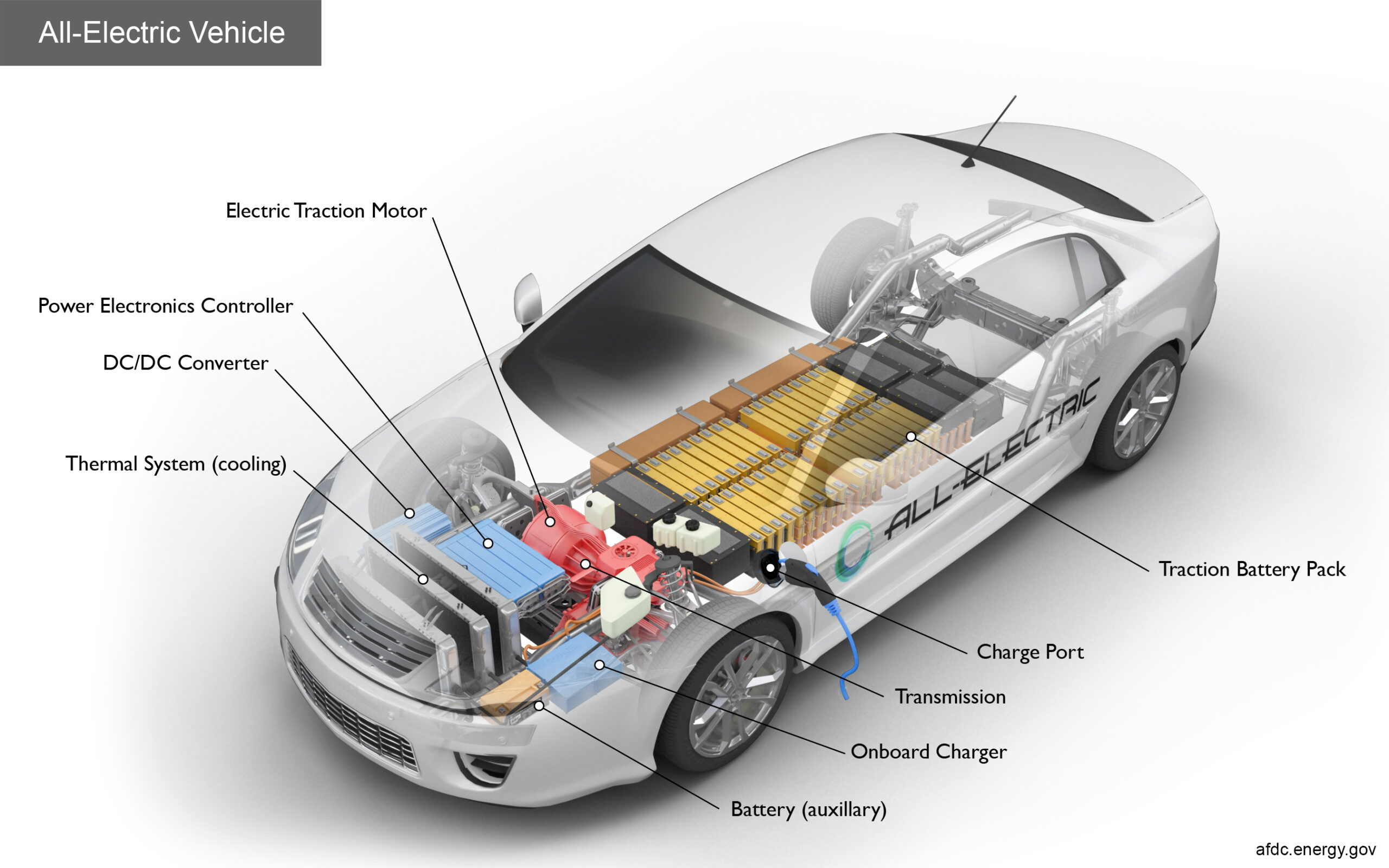 40 Does Electric Car Have Engine Kimber Automotive