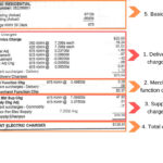 An Orange Rockland Electric Bill Explained Solstice Community Solar