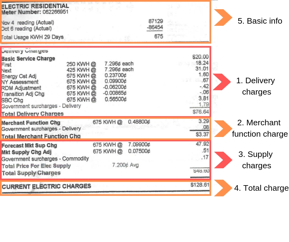 An Orange Rockland Electric Bill Explained Solstice Community Solar