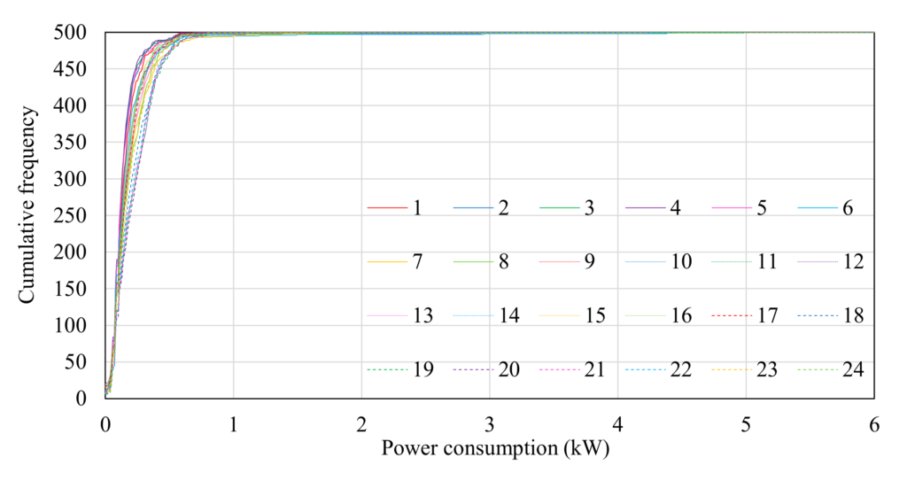 Applied Sciences Free Full Text Calculation Method For Electricity 