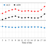 Applied Sciences Free Full Text Calculation Method For Electricity