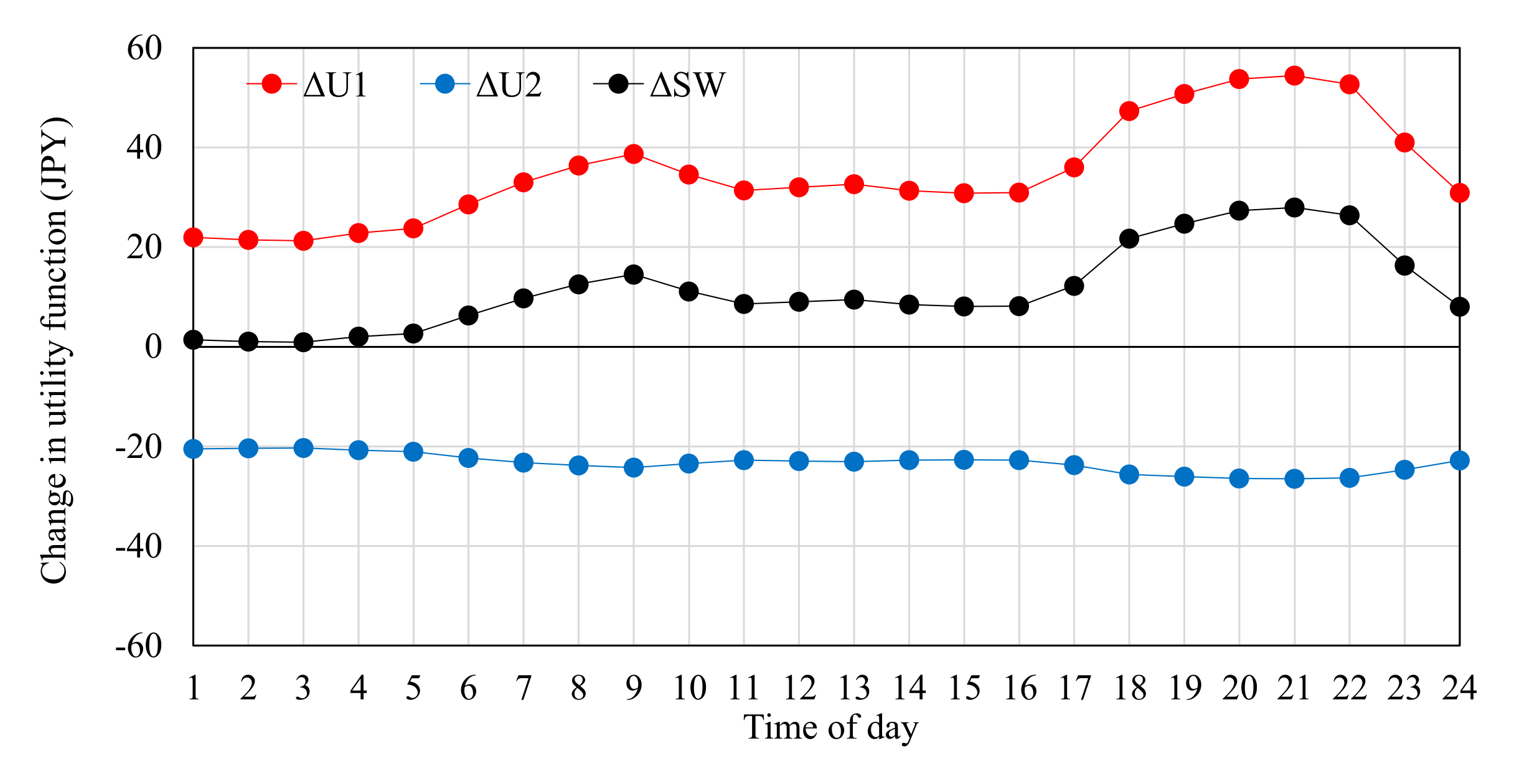 Applied Sciences Free Full Text Calculation Method For Electricity 