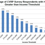 Ca Electric Car Rebate Income Limit ElectricRebate