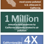 California Clean Air Day Microgrants Californiarebates