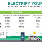 Central Coast Community Energy Launches Electric Vehicle Incentive