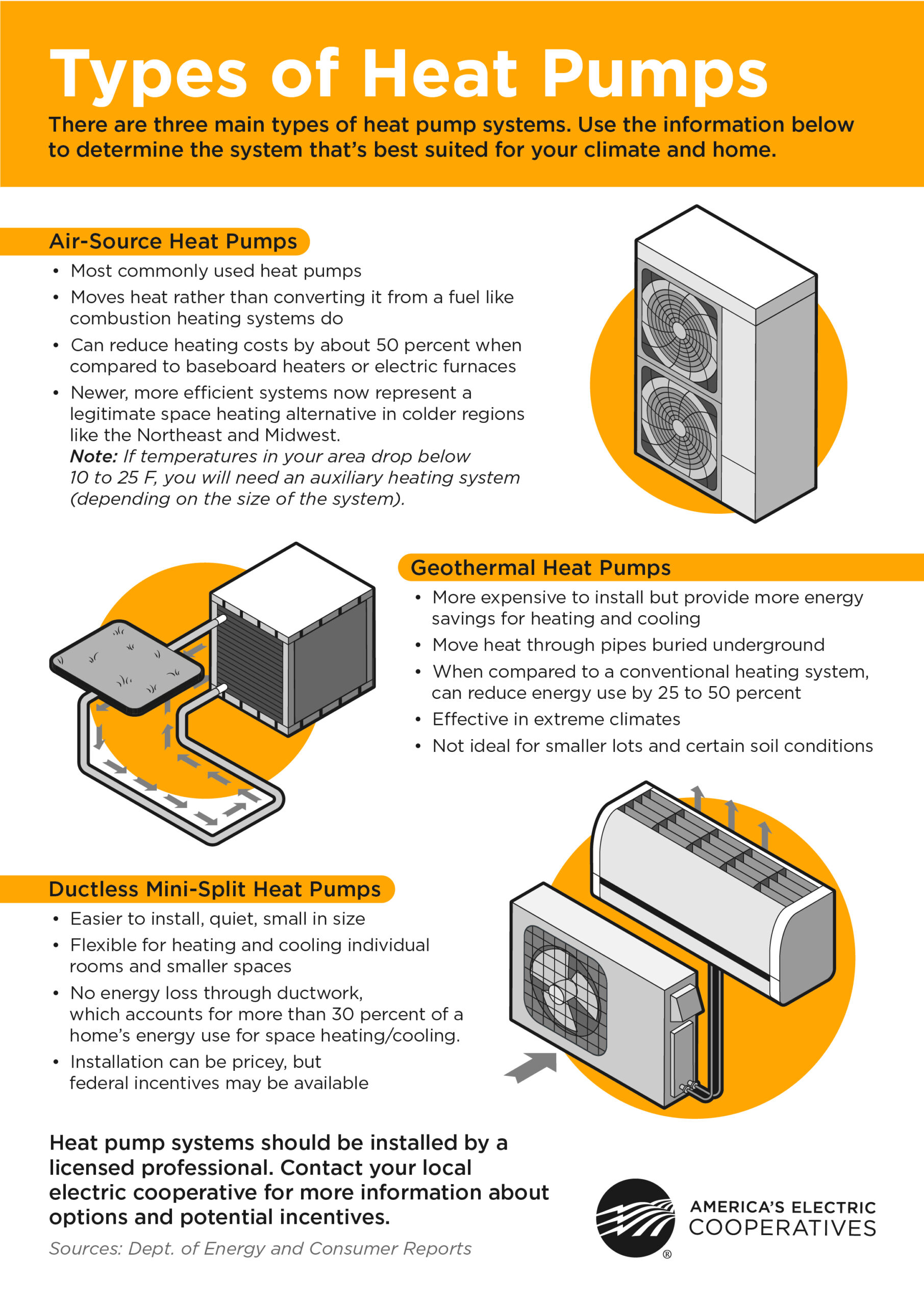 Clay Electric Heat Pump Rebates ElectricRebate