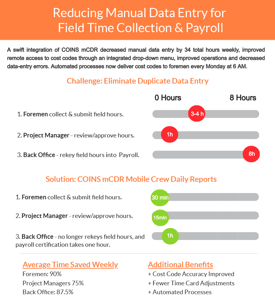 COINS Case Study Liberty Electric Implements Mobile Crew Daily 