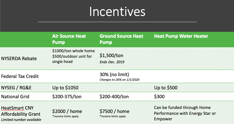 Customer Rebate For Nyseg Heat Pumps PumpRebate