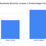 Disadvantaged Californians Could Face Additional 174M In COVID 19