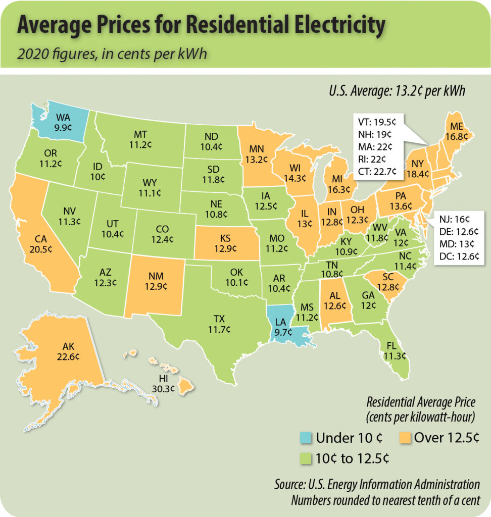 Electric Bill Rates SEMO Electric Cooperative