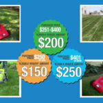 Electric Lawn Mower Rebate Program YouTube