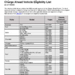 Electric Vehicle Rebates EClips Extra